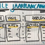 Agile Jaarplan Canvas Het Marketingteam