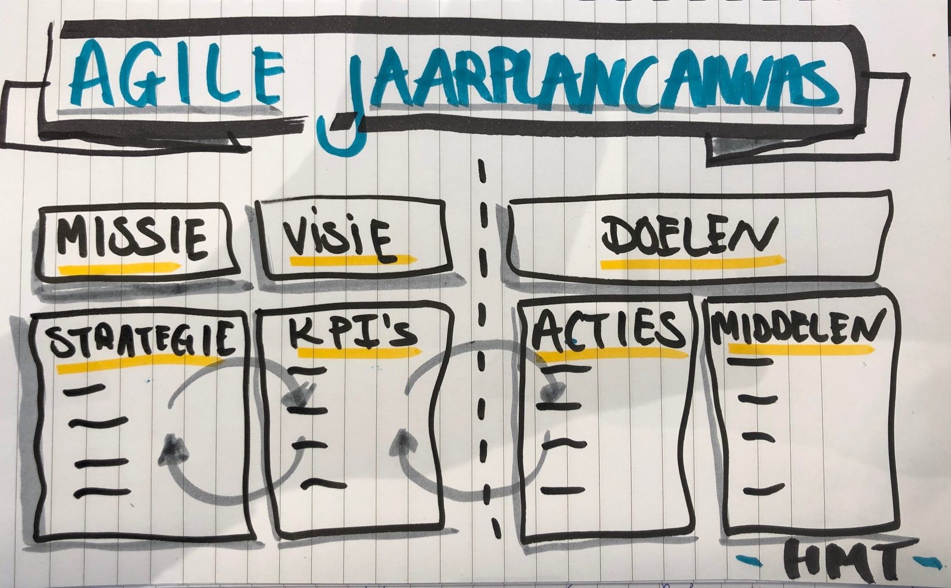 Agile Jaarplan Canvas Het Marketingteam
